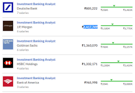 Get detailed information about investment banking career option, top companies, salaries, and various job profiles. How Much Does An Investment Banker Earn In India Quora