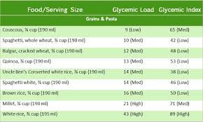 Glycemic Index 101 Eat Right Mama