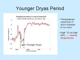 Younger dryas has 50 posts on their instagram profile. Chapter 14part 3 Younger Dryas Period Co 2