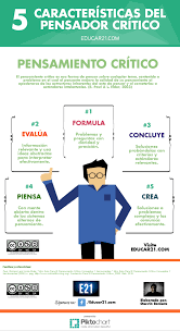 Sign In Pensamento Critico Aprendizagem Educacao