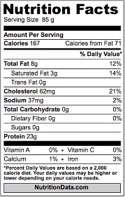 is there any nutritional value in pork quora