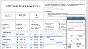 Smartsheet Dashboard Dashboard Software Kpi Dashboard