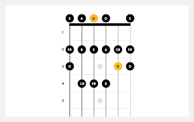 In fact, it's the only way you'll every truly know. Learn How To Play The D Major Scale On Guitar Fender