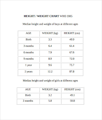 Sample Baby Weight Chart 7 Documents In Pdf