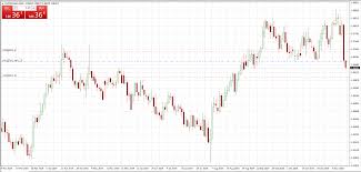 aud update gold price action plus fx notes