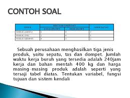 Maybe you would like to learn more about one of these? Penelitian Operasional Konsep Dasar Dan Pemrograman Linier Disusun