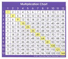 multiplication chart adhesive desk prompt