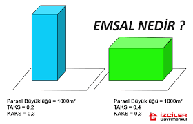 Arsamıza kaç m2 inşaat yapabiliriz. Emsal Nedir
