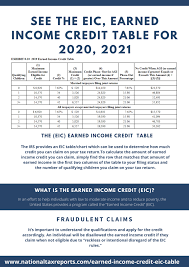 Under the american rescue plan act, the child tax credit has been expanded for 2021 to as much as $3,600 per child ages 5 and under and up to $3,000 per child between 6 and 17 years old. See The Eic Earned Income Credit Table Bitcoinppd