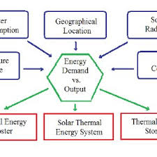 Energy Demand Vs Energy Production Chart Generated By Aspa