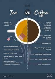 The Natural Benefits Of Tea Vs Coffee Tea Benefits Coffee Benefits Health