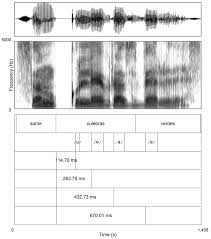 Sinopsis en un lugar del sur de los estados unidos, en plena depresin, paul edgecomb es un funcionario de prisiones encargado de vigilar la milla verde, un pasillo que. Languages Free Full Text The Effects Of Code Switching And Lexical Stress On Vowel Quality And Duration Of Heritage Speakers Of Spanish Html