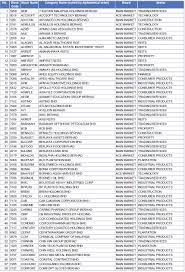 Salinan kad pengenalan beserta bukti bekerja di syarikat. Senarai Syarikat Small Cap Dan Mid Cap Yang Layak Dikecualikan Daripada Duti Setem Setakat Disember 2017 Majalah Labur
