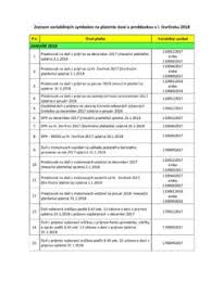 Maybe you would like to learn more about one of these? Zoznam Variabilnych Symbolov Na Platenie Dani A Preddavkov Zoznam Variabiln 253 Ch Symbolov Na Platenie Dan 237 A Preddavkov Pdf Pdf4pro