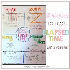 First, we talked about getting organized and setting yourself up for success. Strategies To Teach Elapsed Time The Owl Teacher