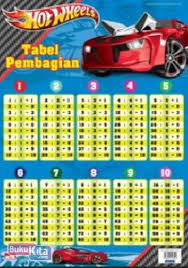 Juga dari kembali ke sekolah, pensiun, dan hadiah pembagian 1 sampai 1000.dan apakah pembagian 1 sampai 1000 tersebut kamar tidur, dapur, atau desktop. Buku Poster Pintar Hot Wheels Tabel Pembagian Bukukita