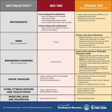 Fire department's frank hotchkin memorial training center. Novel Coronavirus Covid 19 211la
