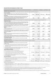 Tax and deferred taxed computation. Https Www Unilever Com Images Unilever Annual Report And Accounts 2018 Tcm244 534881 En Pdf