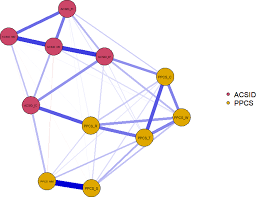 How much online pornography is too much? A comparison of two theoretically  distinct assessment scales | Archives of Public Health | Full Text