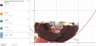 Parabola Selfie Project Oh Yeah A Donut Seen As A Parabola And Not Just A Yummy Snack Quadratics Teaching Algebra Quadratic Functions Project