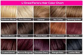 3 amazing hair colour charts from your most trusted hair