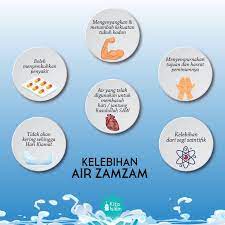Salah satunya adalah dapat meregenerasi kulit mati. Kitakan Islam Zam Zam Dalam Bahasa Arab Bermaksud Yang Facebook