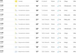 Todo lo que quieres saber de puebla hoy lunes 16 agosto del 2021. El Clima En Mexico Df Hoy Jueves 24 De Enero De 2019 Segun El Pronostico Del Tiempo En Cdmx La Republica