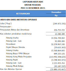Tempat mencari contoh membuat surat, cv, dll untuk melamar kerja. Contoh Soal Dan Jawaban Laporan Arus Kas Perusahaan Jasa Kumpulan Contoh Laporan