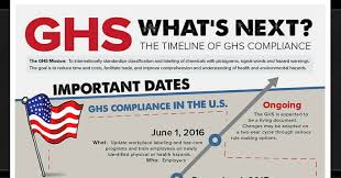 Ghs Timeline Whats Next Inforgraphic