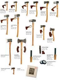Nothing Found For Images New Prod Yxor Produktblad Eng Jpg Axe Bushcraft Gransfors Bruks