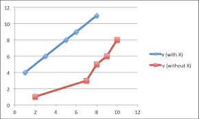 Dwarfism Graph 2019