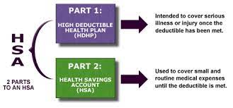 However, the account beneficiary that establishes the hsa is solely responsible for ensuring that he/she satisfies the health savings account eligibility requirements set forth in section 223. Health Savings Account Hsa Plans California