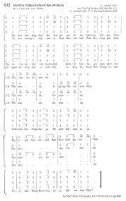 Hanya yesus jawaban hidupku kala ku cari damai hanya kudapat dalam yesus kala ku cari ketenangan hanya kutemui di dalam yesus tak satupun. Free Download Lagu Rouhani Hanya Nama Yesus Chord