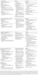 It may be caused by a variety of conditions. The Impact Of Nurses On Neglected Tropical Disease Management Blood Siegfried 2015 Public Health Nursing Wiley Online Library