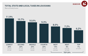 Louisiana Tax Table 2016