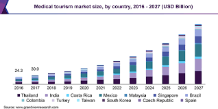 We did not find results for: Medical Tourism Market Size Industry Report 2020 2027