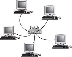 Image result for lan network diagram