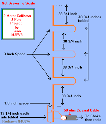 Resultado de imagem para antenna super j pole