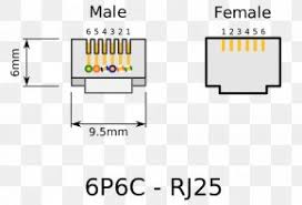 Homes andthe following cat wiring diagrams for rj most jacks. Rj 11 Pinout Wiring Diagram Registered Jack Category 5 Cable Png 1024x701px Pinout Area Brand Category 5 Cable Diagram Download Free