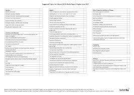 Suggested Topics For Edexcel Gcse Maths Paper 3 Maths Tutor2u