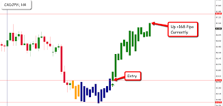 efc indicator the best mt4 trading indicator trading