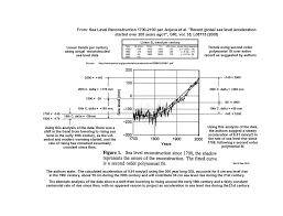 Is Earth in energy deficit? - Climate Etc.