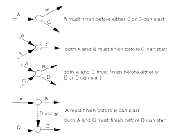 network analysis activity on arc