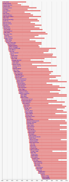 The contemporary music period is the period following the modern music period. List Of Classical Music Composers By Era Wikipedia