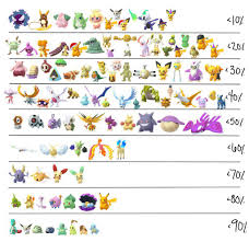 april shiny tier list thesilphroad