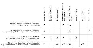 Pc—photoconductive detector, pv—photovoltaic detector, and pem—photoelectromagnetic detector. Experimental Setup Ideas Uqdevices