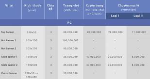 Sự kiện, tin báo mới trong ngày, kinh tế, xã hội, pháp luật 24h qua. Gia Quáº£ng Cao Banner Tren Bao Ä'iá»‡n Tá»­ Vietnamnet Vn