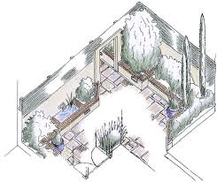 Plan Eden Garden Design Landscaping Garden Maintenance Courtyard Gardens Design Garden Planning Layout Garden Planning