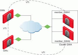Site To Site Vpn R80 10