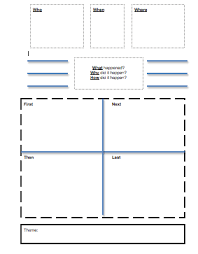 Summarizing Graphic Organizer Graphic Organizers Reading Strategies Summarize